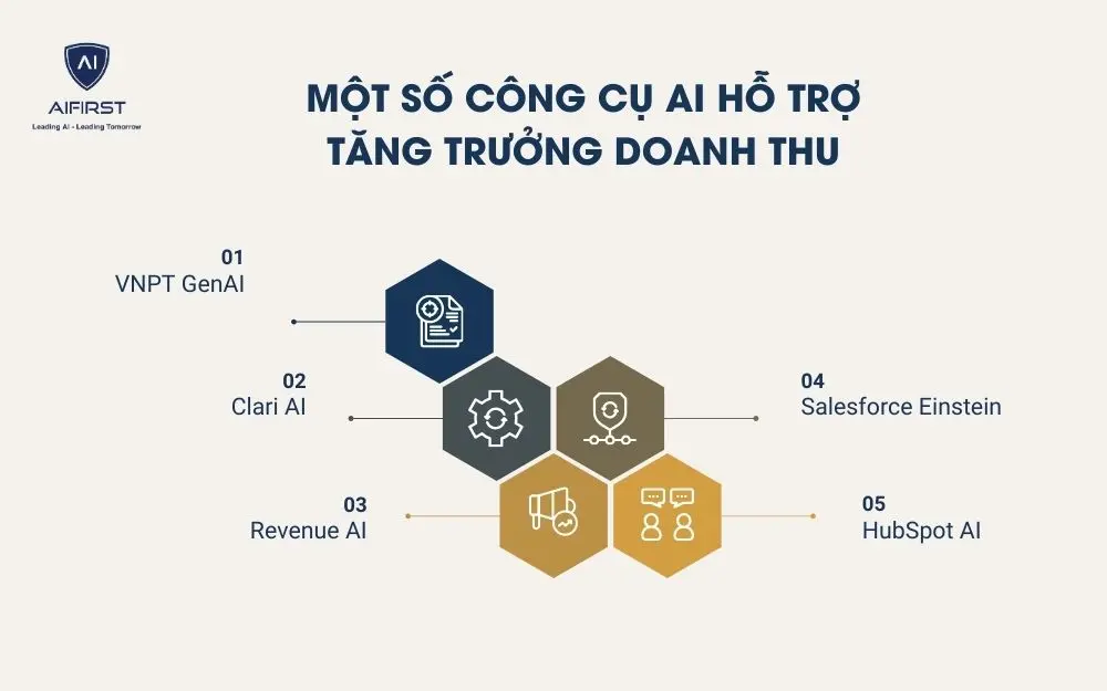 Một số công cụ AI hỗ trợ tăng trưởng doanh thu