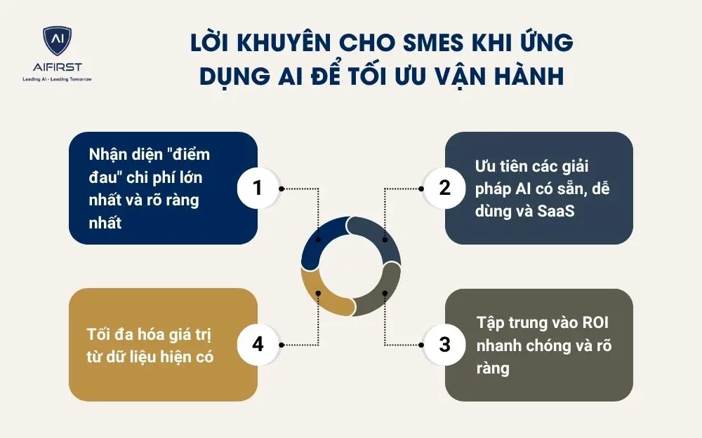 Lời khuyên cho SMEs khi ứng dụng AI để tối ưu vận hành