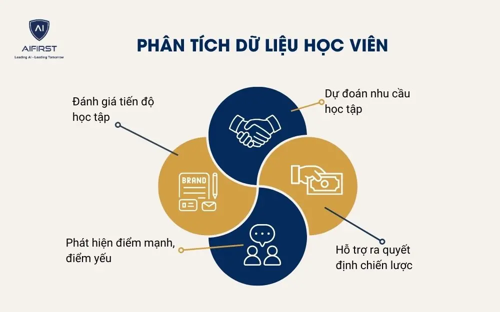 Phân tích dữ liệu học viên