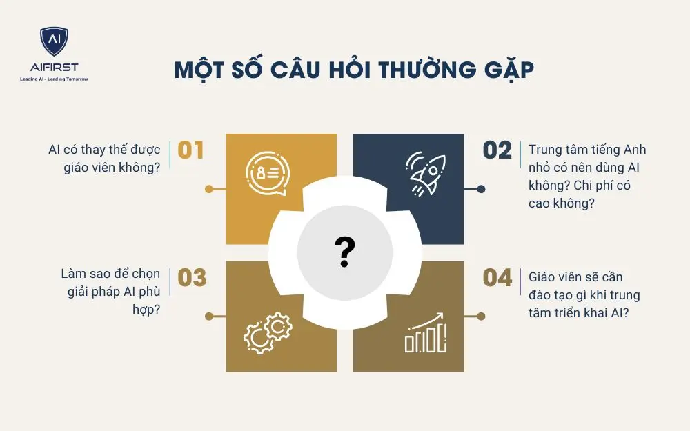Một số câu hỏi thường gặp