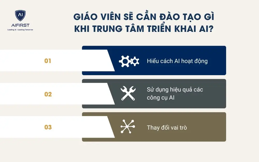 Giáo viên sẽ cần đào tạo gì khi trung tâm triển khai AI?