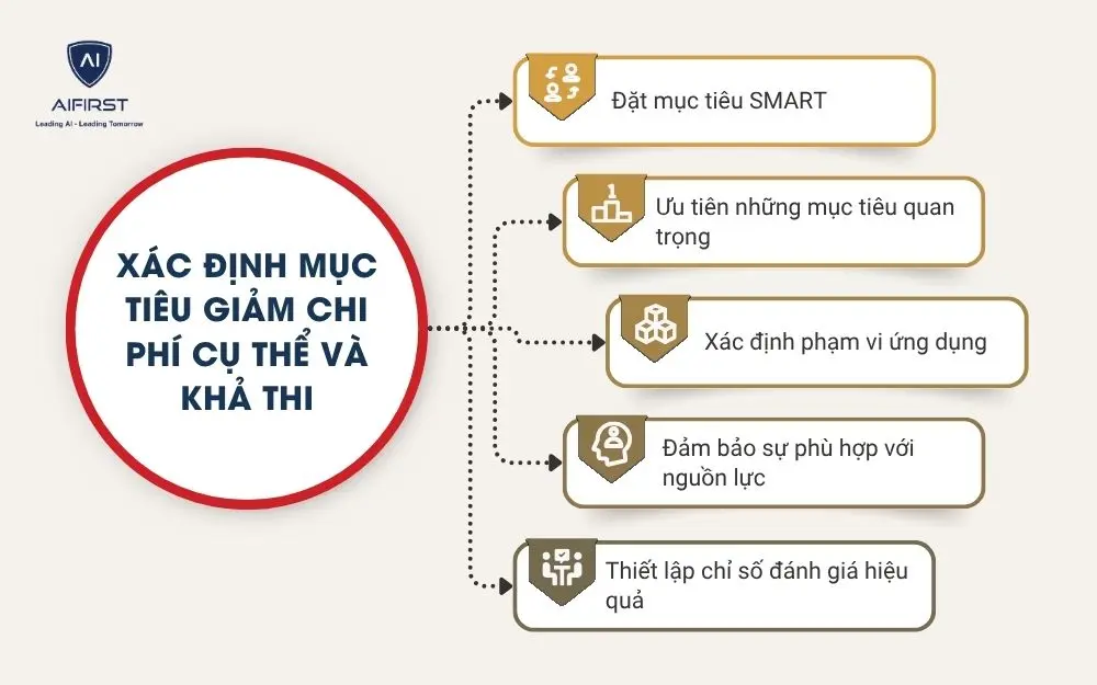 Xác định mục tiêu giảm chi phí cụ thể và khả thi