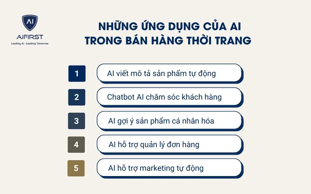 Những ứng dụng của AI trong bán hàng thời trang