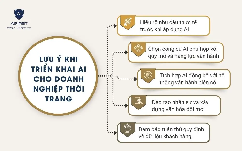 Lưu ý khi triển khai AI cho doanh nghiệp thời trang