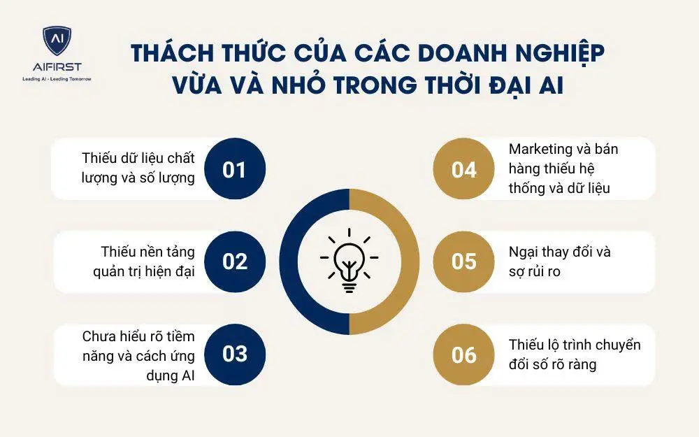 Thách thức của các doanh nghiệp vừa và nhỏ trong thời đại AI