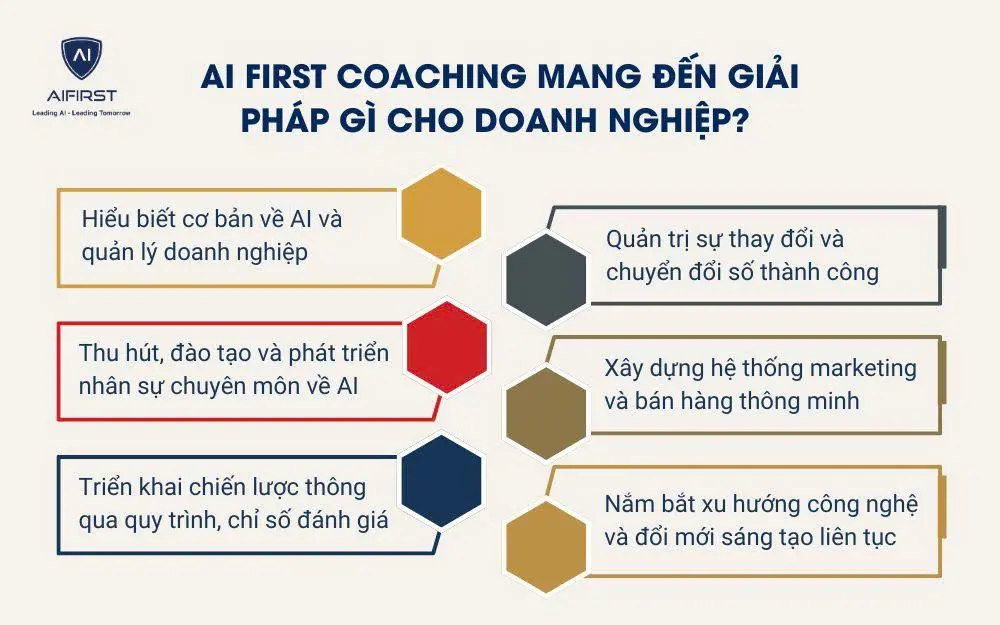 AI First coaching mang đến giải pháp gì cho doanh nghiệp?