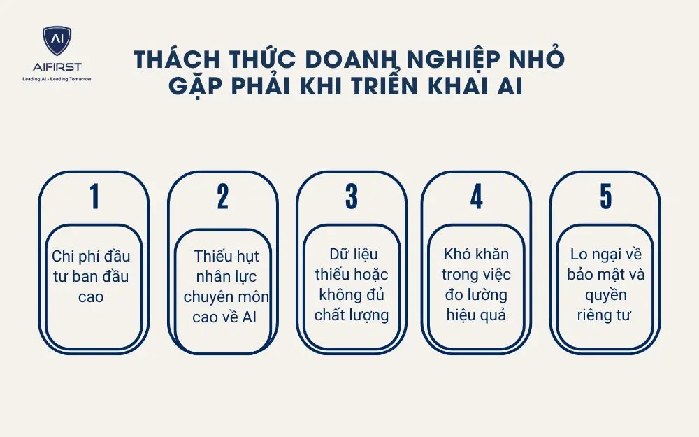 Thách thức doanh nghiệp nhỏ gặp phải khi triển khai AI và giải pháp