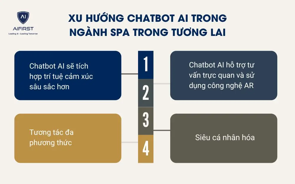 Xu hướng Chatbot AI trong ngành spa trong tương lai