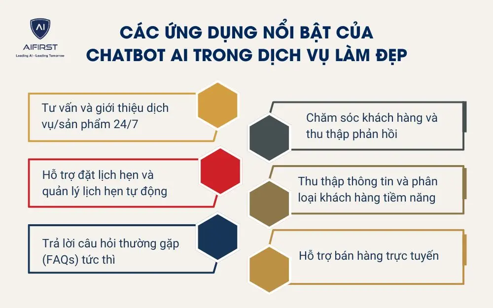 Các ứng dụng nổi bật của Chatbot AI trong dịch vụ làm đẹp