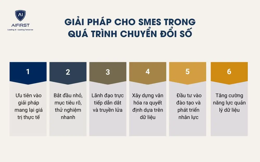 Giải pháp cho SMEs trong quá trình chuyển đổi số