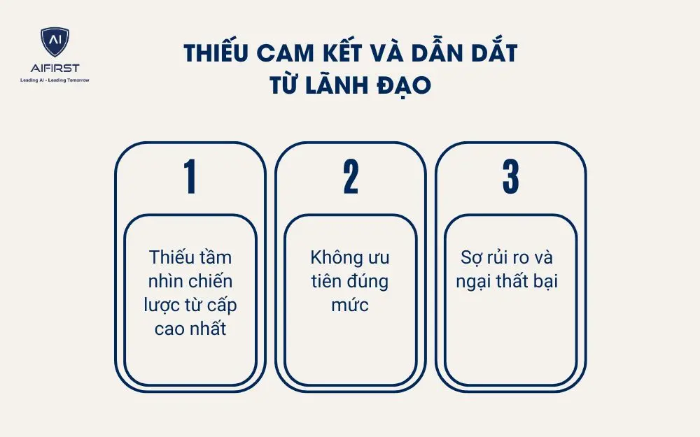 Thiếu cam kết và dẫn dắt từ lãnh đạo