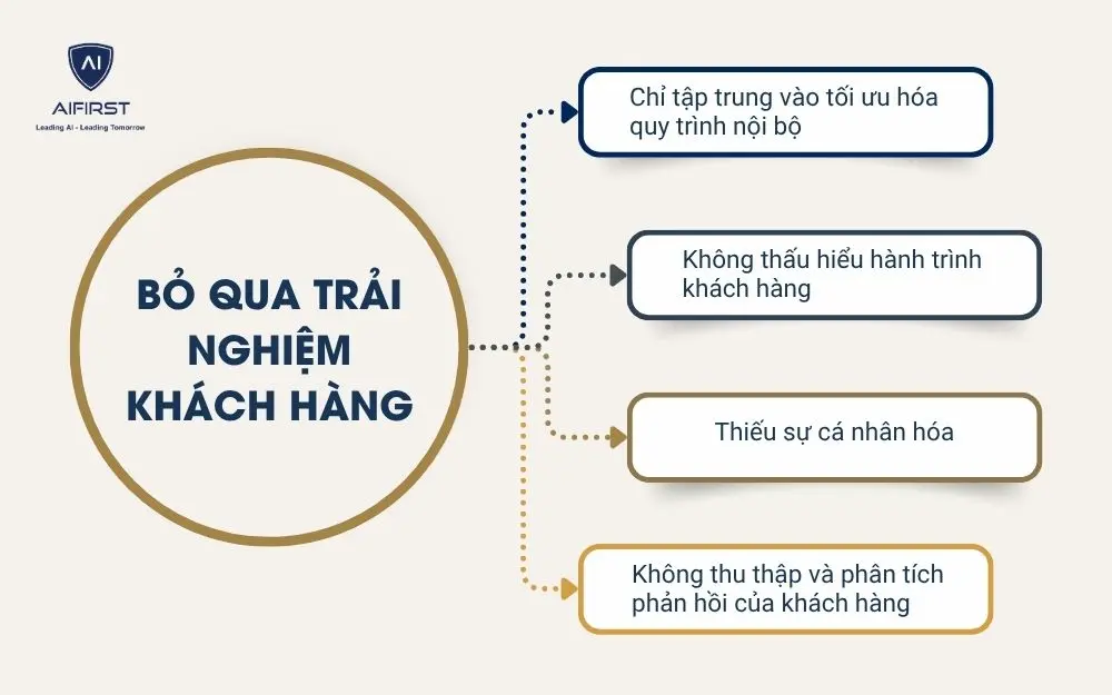 Bỏ qua trải nghiệm khách hàng