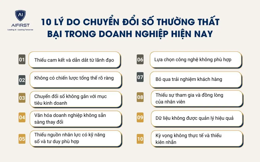 10 lý do chuyển đổi số thường thất bại trong doanh nghiệp hiện nay