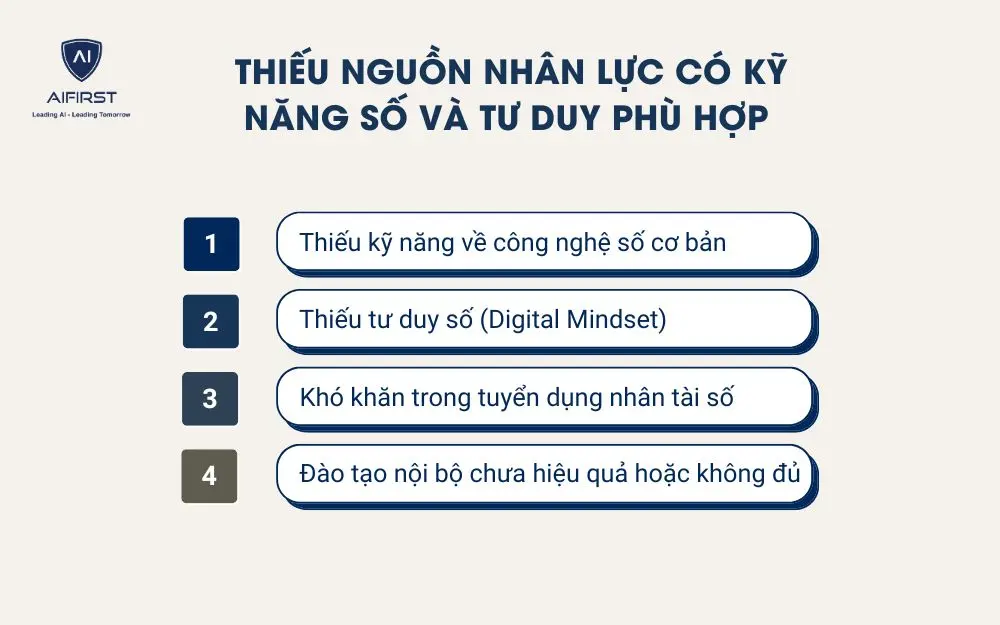Thiếu nguồn nhân lực có kỹ năng số và tư duy phù hợp
