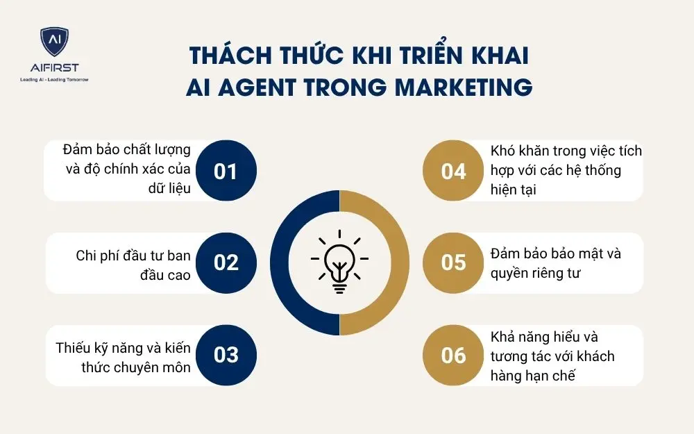 Thách thức khi triển khai AI Agent trong marketing