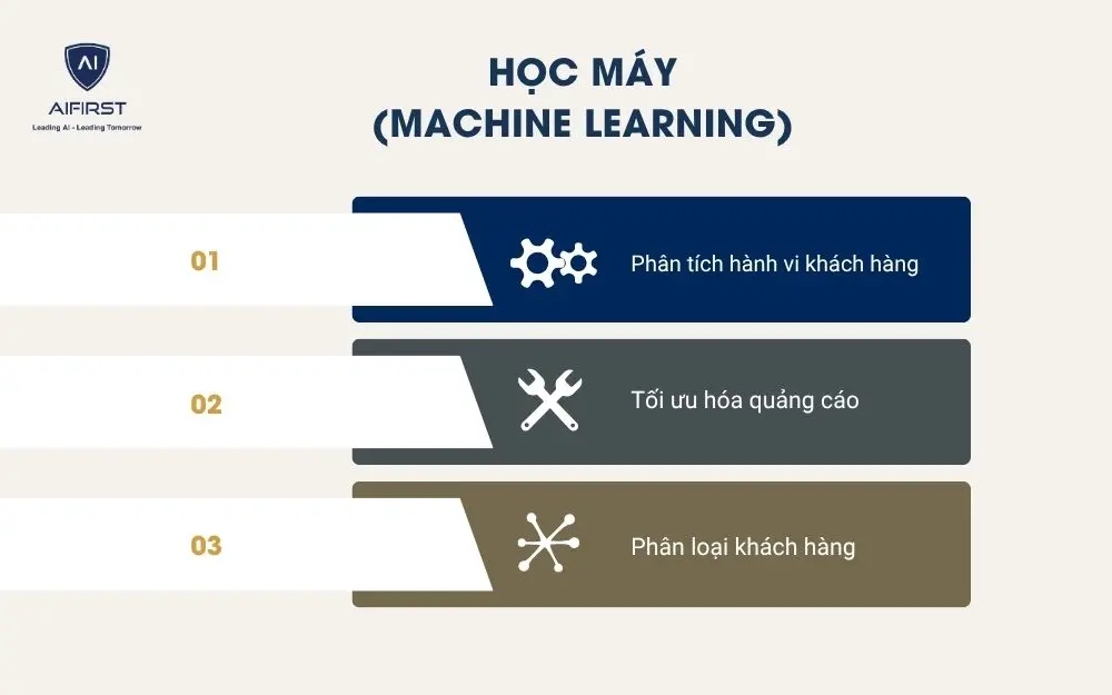 Học máy (Machine Learning)