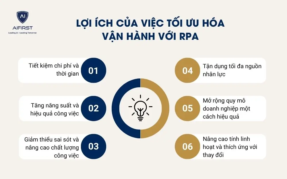 Tại sao doanh nghiệp nên tối ưu hóa vận hành với RPA?