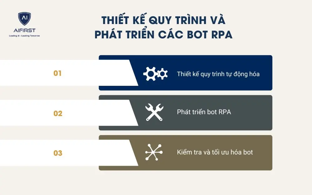 Thiết kế quy trình và phát triển các bot RPA
