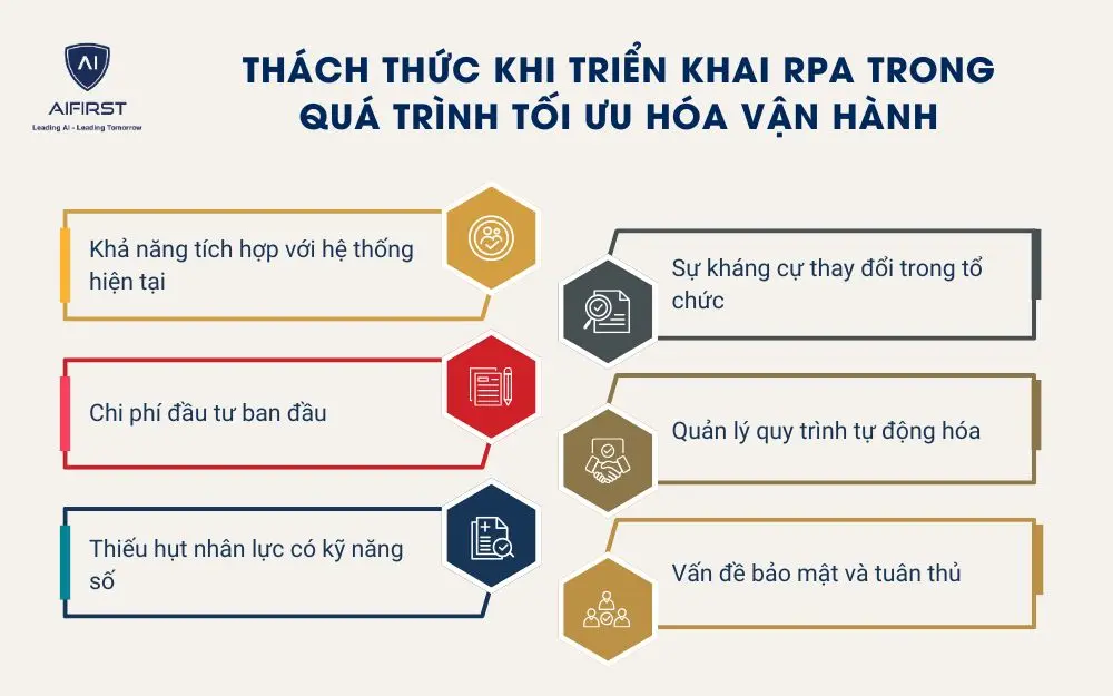Thách thức khi triển khai RPA trong quá trình tối ưu hóa vận hành