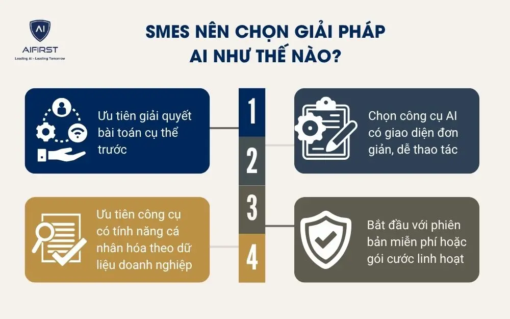 SMEs nên chọn giải pháp AI như thế nào?