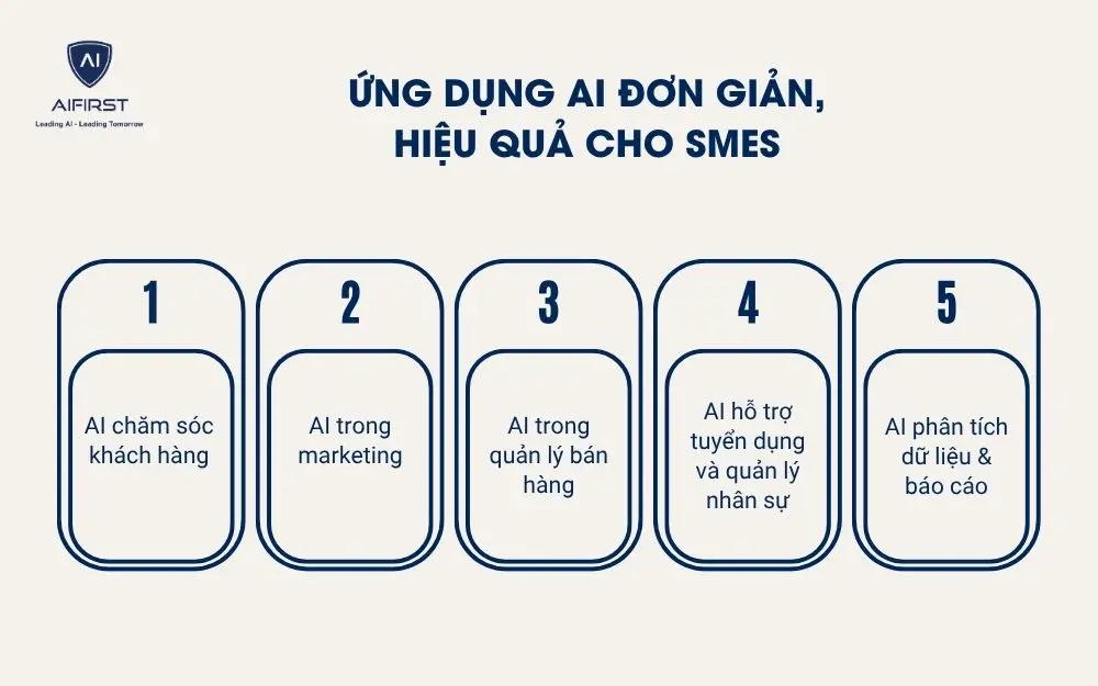 Ứng dụng AI đơn giản, hiệu quả cho SMEs