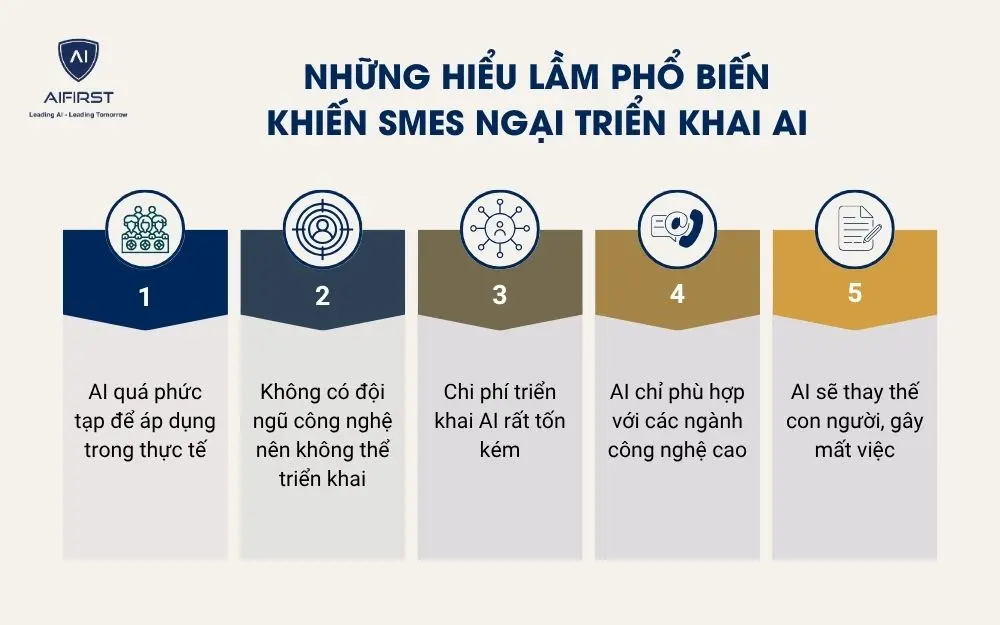Những hiểu lầm phổ biến khiến SMEs ngại triển khai AI