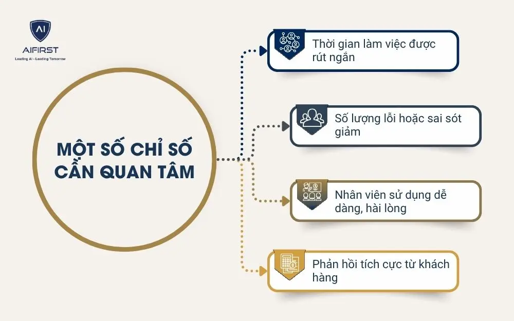 Một số chỉ số cần quan tâm: