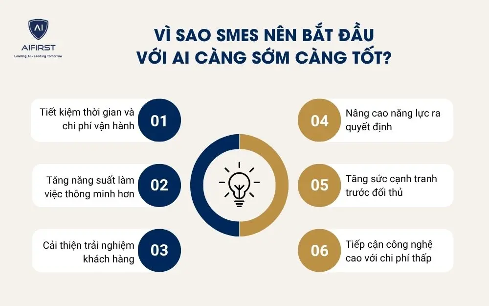 Vì sao SMEs nên bắt đầu với AI càng sớm càng tốt?
