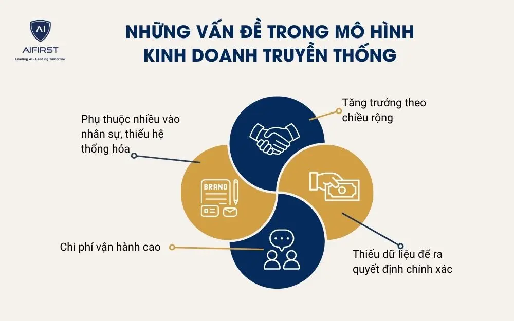 Những vấn đề trong mô hình kinh doanh truyền thống