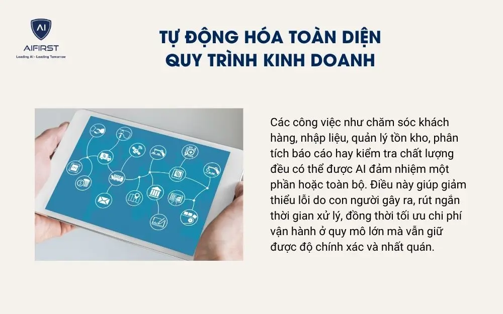 Tự động hóa toàn diện quy trình kinh doanh