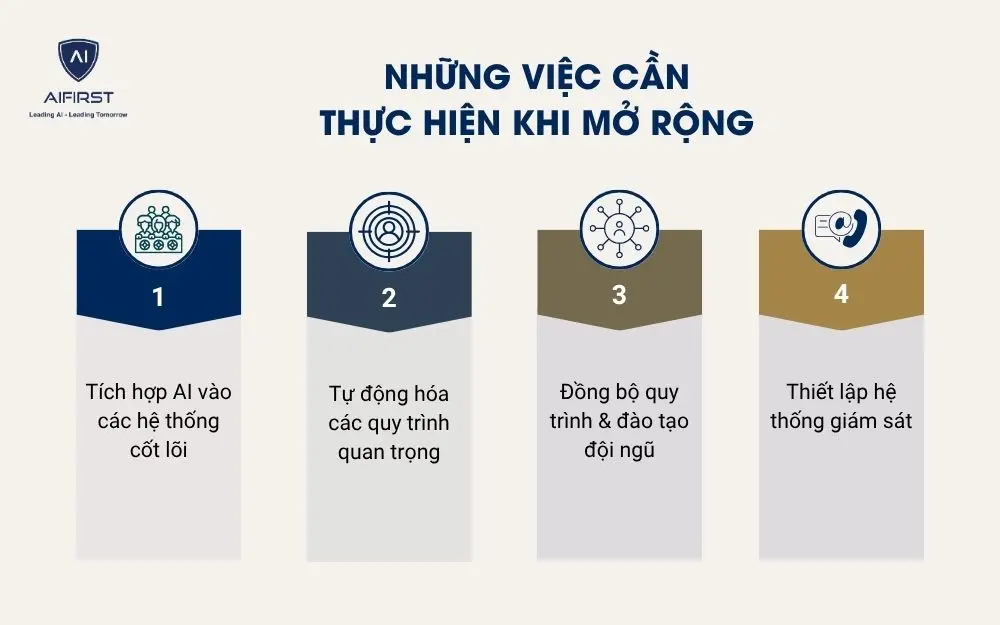 Những việc cần thực hiện khi mở rộng