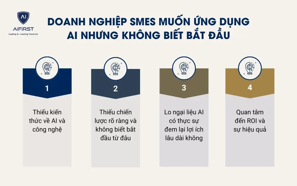 Doanh nghiệp SMEs muốn ứng dụng AI nhưng không biết bắt đầu