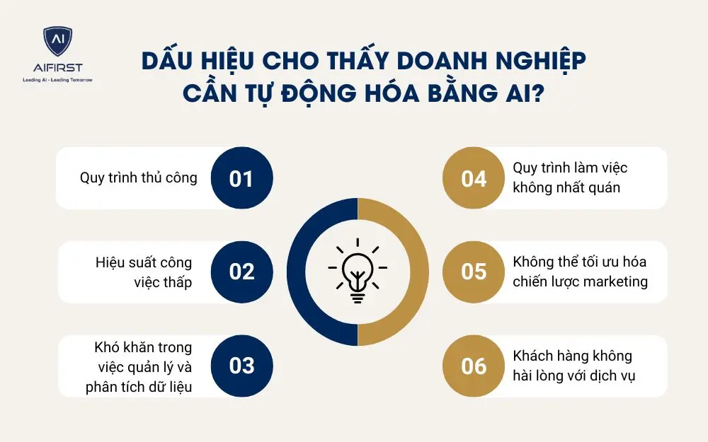 Dấu hiệu cho thấy doanh nghiệp cần tự động hóa bằng AI?