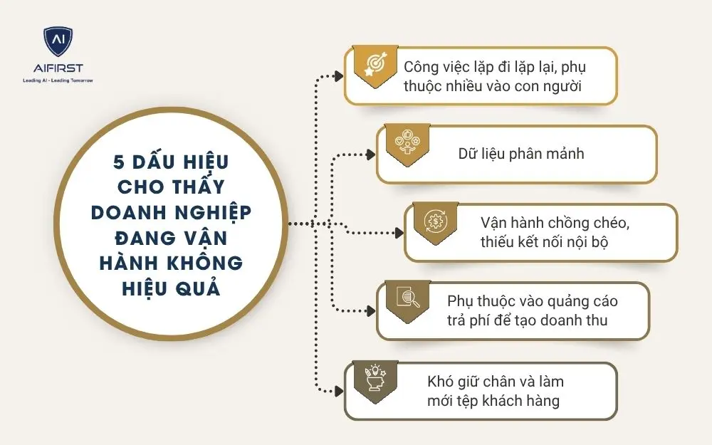 5 Dấu hiệu cho thấy doanh nghiệp đang vận hành không hiệu quả