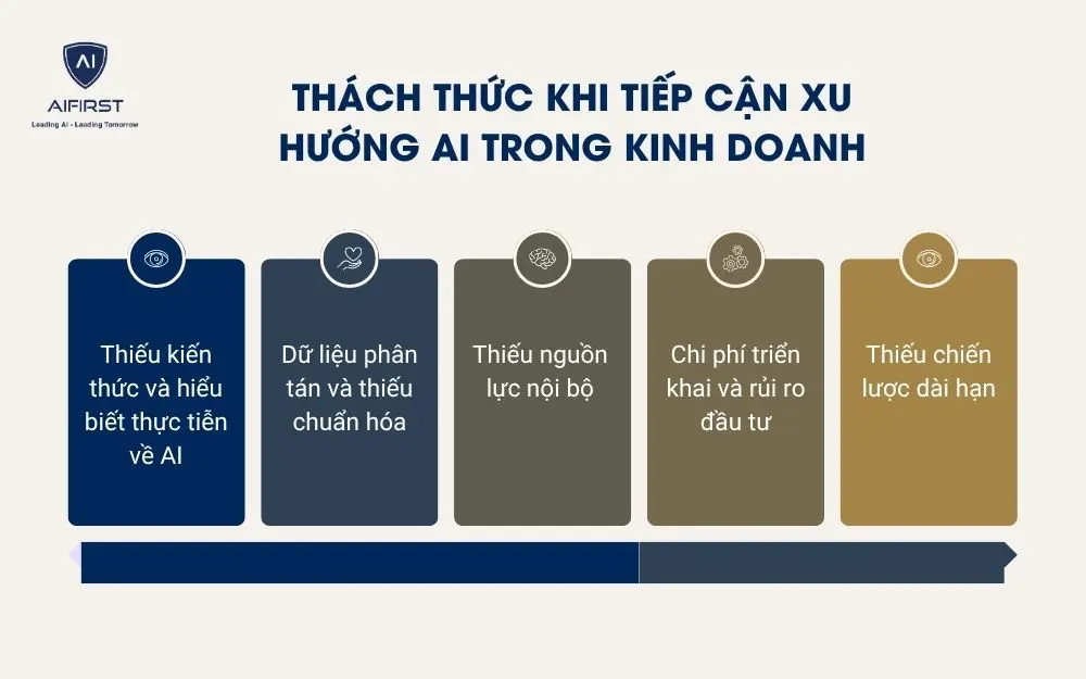 Thách thức khi tiếp cận xu hướng AI trong kinh doanh