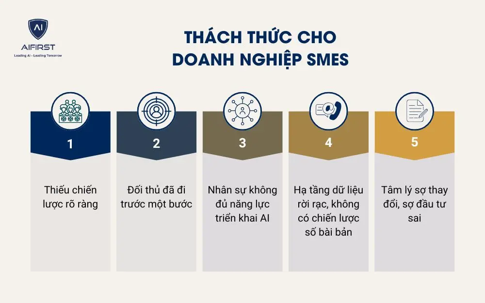 Thách thức về AI trong các SMEs