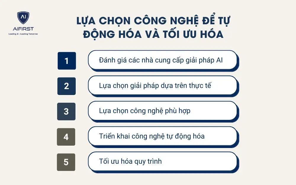 Lựa chọn công nghệ để tự động hóa và tối ưu hóa