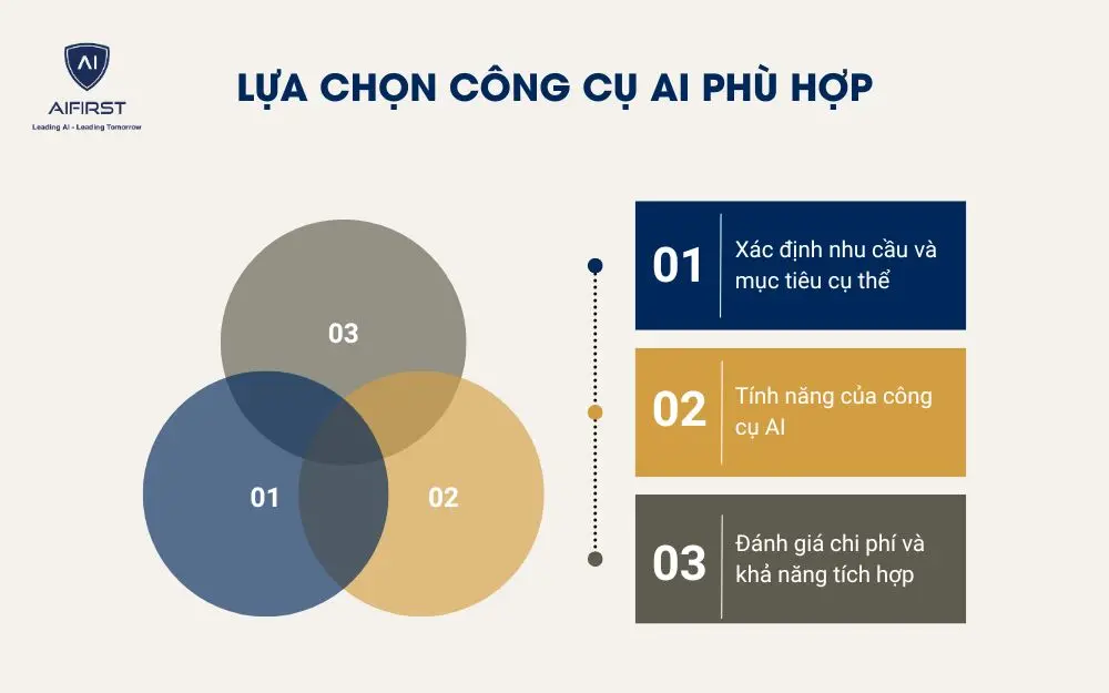 Lựa chọn công cụ AI phù hợp
