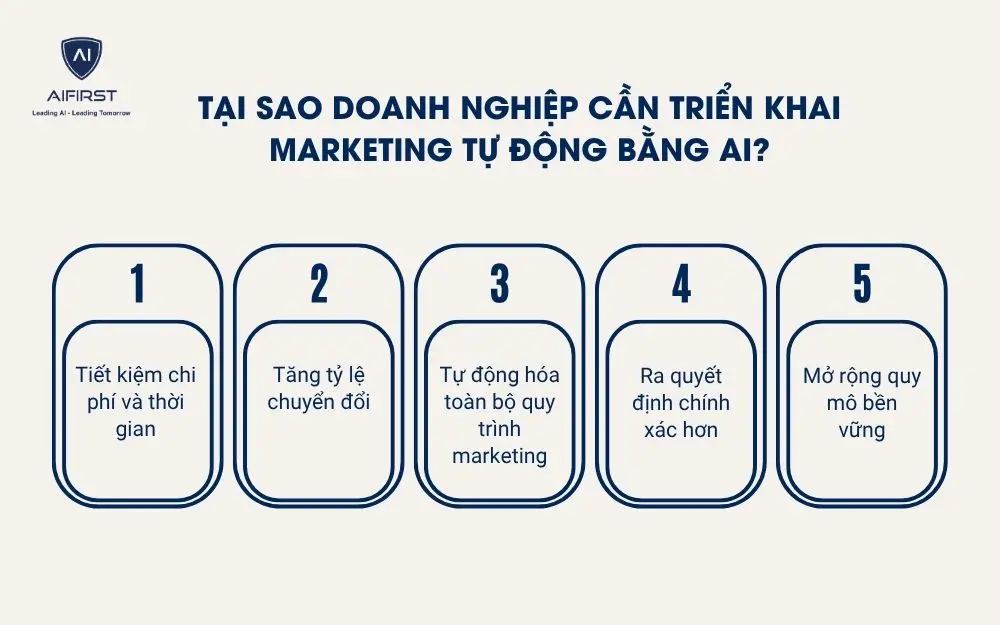 Lợi ích khi triển khai marketing tự động bằng AI