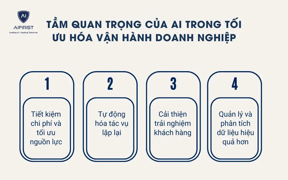 Tầm quan trọng của AI trong tối ưu hóa vận hành doanh nghiệp
