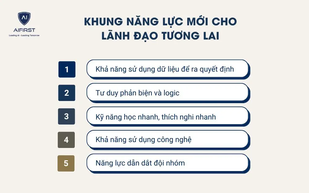 Khung năng lực mới cho lãnh đạo tương lai