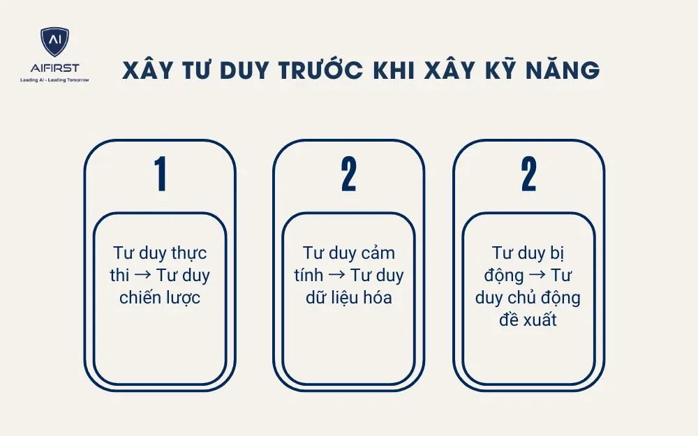 Xây tư duy trước khi xây kỹ năng