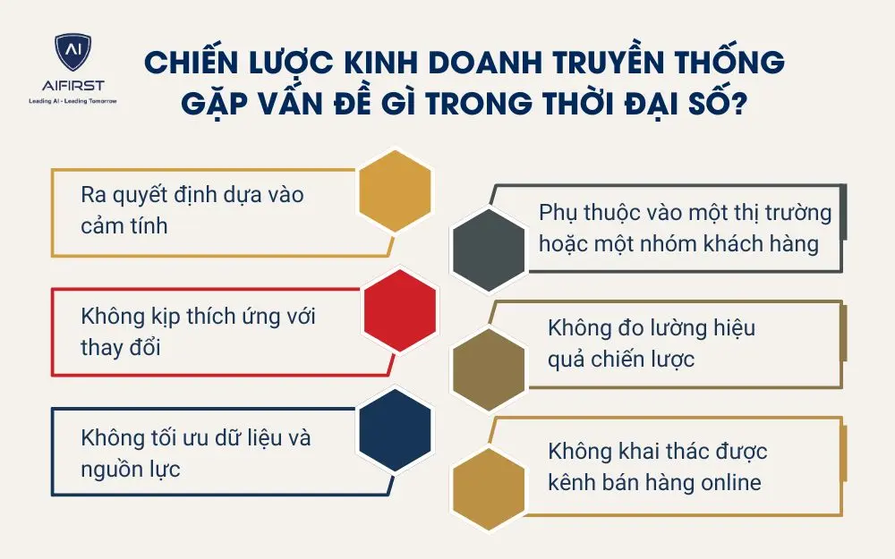 Chiến lược kinh doanh truyền thống gặp vấn đề gì trong thời đại số?