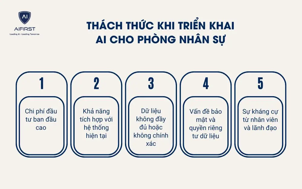 Thách thức khi triển khai AI cho phòng nhân sự
