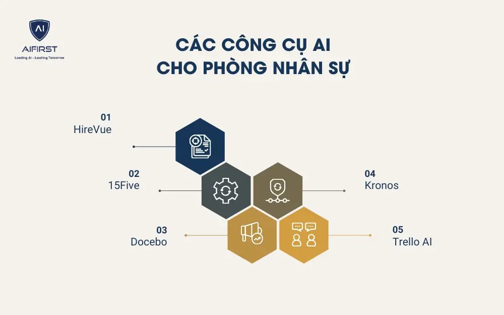 Các công cụ AI cho phòng nhân sự tốt nhất hiện nay