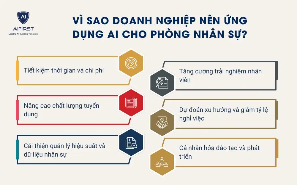 Vì sao doanh nghiệp nên ứng dụng AI cho phòng nhân sự?