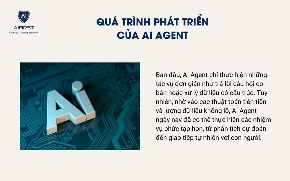 Quá trình phát triển của AI Agent