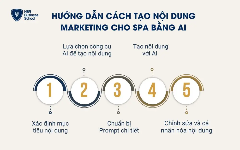 Hướng dẫn cách tạo nội dung marketing cho spa bằng AI