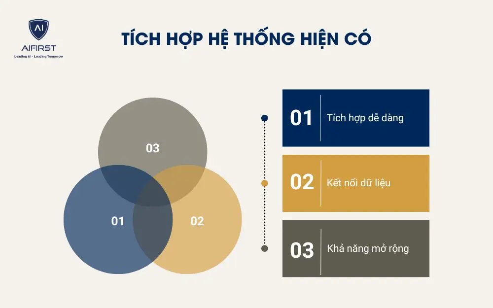 Tích hợp hệ thống hiện có