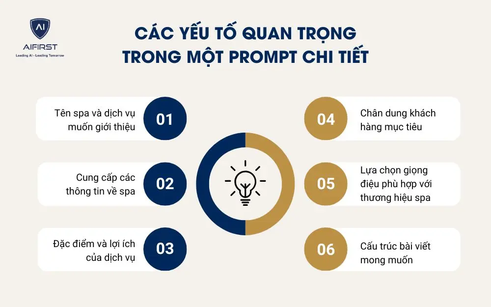 Chuẩn bị Prompt chi tiết
